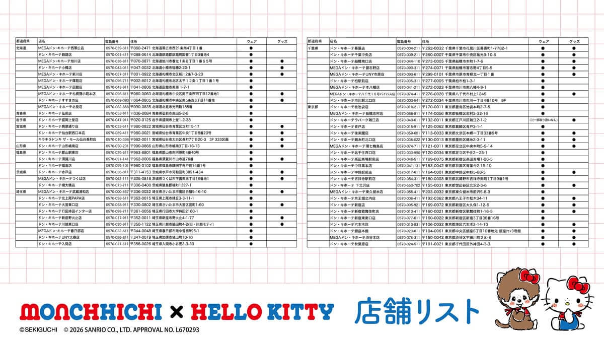 「モンチッチ」「ハローキティ」コラボ