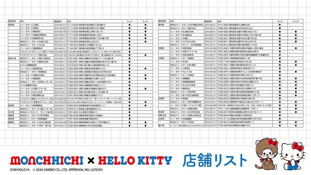 「モンチッチ」「ハローキティ」コラボ