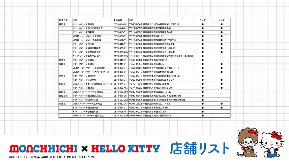 「モンチッチ」「ハローキティ」コラボ